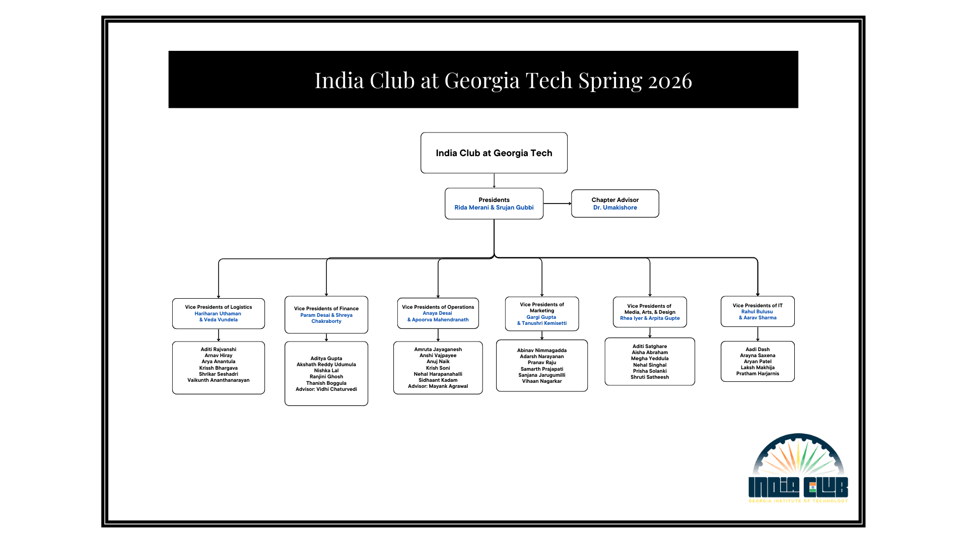 India Club board structure