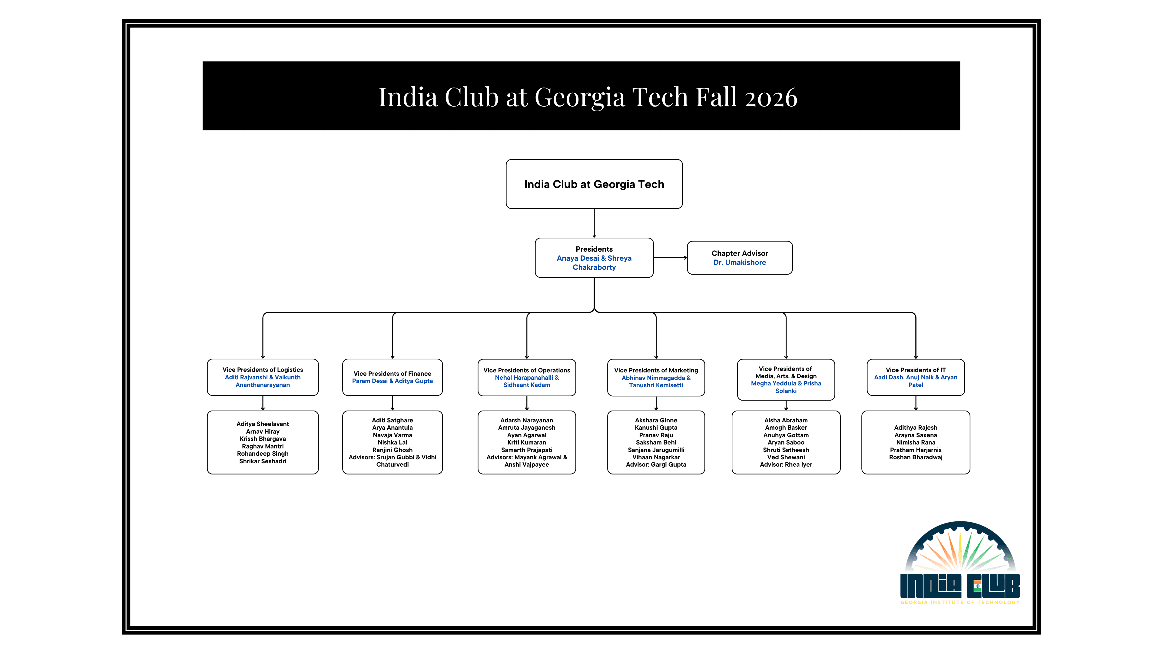 India Club board structure